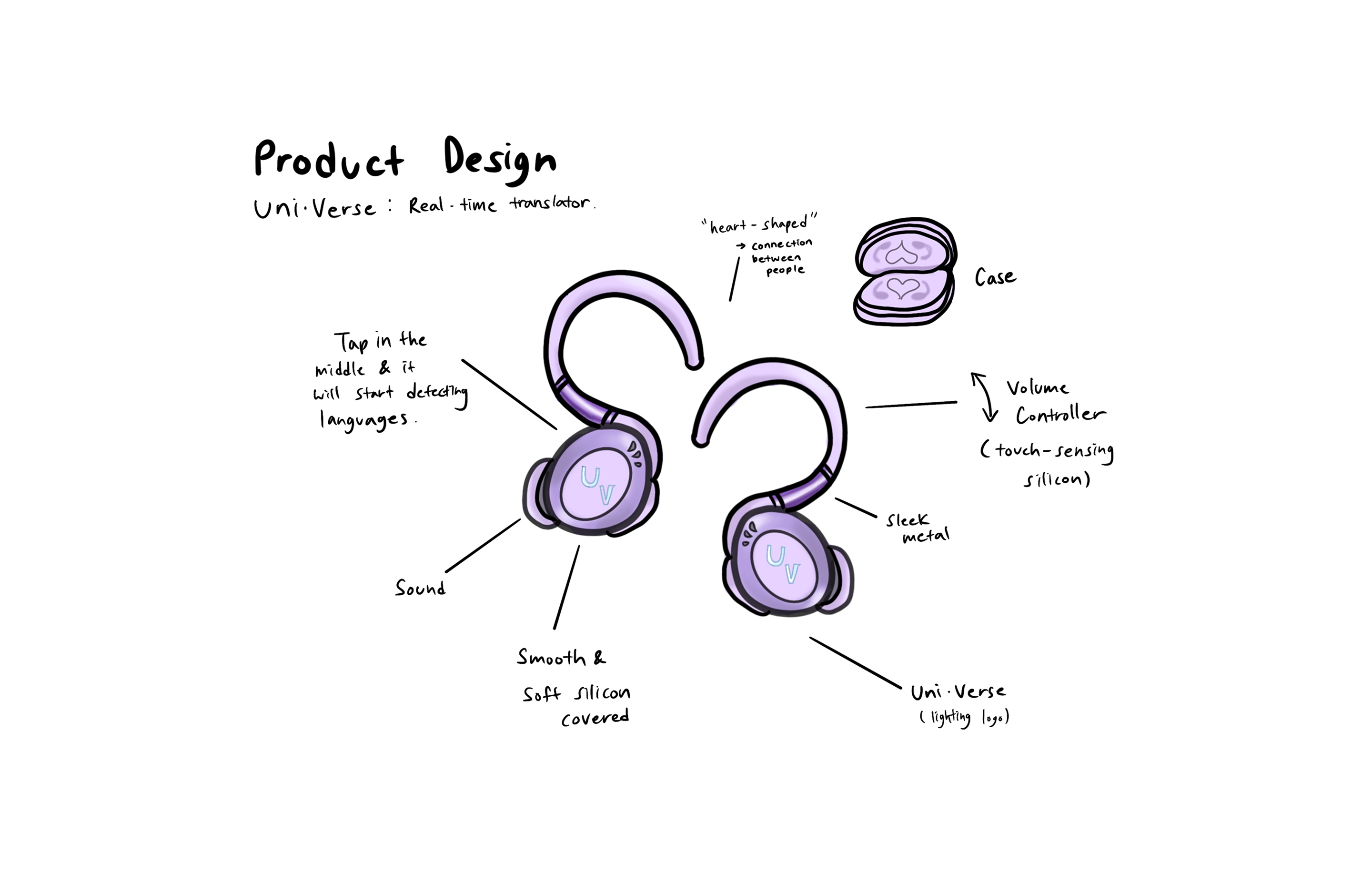Product design diagram with annotations